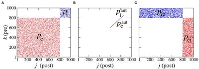 Influence of Autapses on Synchronization in Neural Networks With Chemical Synapses